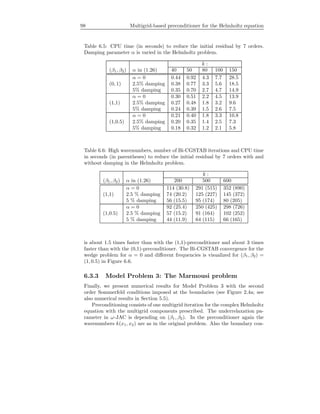 98 Multigrid-based preconditioner for the Helmholtz equation
Table 6.5: CPU time (in seconds) to reduce the initial residual by 7 orders.
Damping parameter α is varied in the Helmholtz problem.
k :
(β1, β2) α in (1.26) 40 50 80 100 150
α = 0 0.44 0.92 4.3 7.7 28.5
(0, 1) 2.5% damping 0.38 0.77 3.3 5.6 18.5
5% damping 0.35 0.70 2.7 4.7 14.9
α = 0 0.30 0.51 2.2 4.5 13.9
(1,1) 2.5% damping 0.27 0.48 1.8 3.2 9.6
5% damping 0.24 0.39 1.5 2.6 7.5
α = 0 0.21 0.40 1.8 3.3 10.8
(1,0.5) 2.5% damping 0.20 0.35 1.4 2.5 7.3
5% damping 0.18 0.32 1.2 2.1 5.8
Table 6.6: High wavenumbers, number of Bi-CGSTAB iterations and CPU time
in seconds (in parentheses) to reduce the initial residual by 7 orders with and
without damping in the Helmholtz problem.
k :
(β1, β2) α in (1.26) 200 500 600
α = 0 114 (30.8) 291 (515) 352 (890)
(1,1) 2.5 % damping 74 (20.2) 125 (227) 145 (372)
5 % damping 56 (15.5) 95 (174) 80 (205)
α = 0 92 (25.4) 250 (425) 298 (726)
(1,0.5) 2.5 % damping 57 (15.2) 91 (164) 102 (252)
5 % damping 44 (11.9) 64 (115) 66 (165)
is about 1.5 times faster than with the (1,1)-preconditioner and about 3 times
faster than with the (0,1)-preconditioner. The Bi-CGSTAB convergence for the
wedge problem for α = 0 and diﬀerent frequencies is visualized for (β1, β2) =
(1, 0.5) in Figure 6.6.
6.3.3 Model Problem 3: The Marmousi problem
Finally, we present numerical results for Model Problem 3 with the second
order Sommerfeld conditions imposed at the boundaries (see Figure 2.4a; see
also numerical results in Section 5.5).
Preconditioning consists of one multigrid iteration for the complex Helmholtz
equation with the multigrid components prescribed. The underrelaxation pa-
rameter in ω-JAC is depending on (β1, β2). In the preconditioner again the
wavenumbers k(x1, x2) are as in the original problem. Also the boundary con-
 