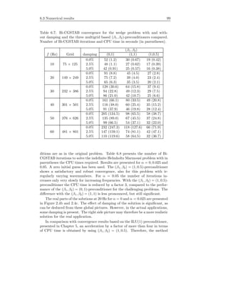 6.3 Numerical results 99
Table 6.7: Bi-CGSTAB convergence for the wedge problem with and with-
out damping and the three multigrid based (β1, β2)-preconditioners compared.
Number of Bi-CGSTAB iterations and CPU time in seconds (in parentheses).
(β1, β2)
f (Hz) Grid damping (0,1) (1,1) (1,0.5)
0.0% 52 (1.2) 30 (0.67) 19 (0.42)
10 75 × 125 2.5% 48 (1.1) 27 (0.62) 17 (0.39)
5.0% 42 (0.91) 25 (0.57) 16 (0.38)
0.0% 91 (8.8) 45 (4.5) 27 (2.8)
20 149 × 249 2.5% 75 (7.2) 39 (4.0) 23 (2.4)
5.0% 65 (6.3) 35 (3.5) 20 (2.1)
0.0% 128 (30.6) 64 (15.8) 37 (9.4)
30 232 × 386 2.5% 94 (22.8) 49 (12.3) 29 (7.5)
5.0% 86 (21.0) 42 (10.7) 25 (6.6)
0.0% 161 (66.1) 80 (33.5) 49 (20.8)
40 301 × 501 2.5% 116 (48.0) 60 (25.4) 35 (15.2)
5.0% 91 (37.9) 46 (19.8) 28 (12.4)
0.0% 205 (134.5) 98 (65.5) 58 (38.7)
50 376 × 626 2.5% 135 (89.0) 67 (45.5) 37 (24.8)
5.0% 99 (66.5) 54 (37.1) 32 (22.0)
0.0% 232 (247.3) 118 (127.6) 66 (71.9)
60 481 × 801 2.5% 147 (159.1) 74 (81.1) 42 (47.1)
5.0% 110 (119.6) 58 (64.5) 32 (36.7)
ditions are as in the original problem. Table 6.8 presents the number of Bi-
CGSTAB iterations to solve the indeﬁnite Helmholtz Marmousi problem with in
parentheses the CPU times required. Results are presented for α = 0, 0.025 and
0.05. A zero initial guess has been used. The (β1, β2) = (1, 0.5)-preconditioner
shows a satisfactory and robust convergence, also for this problem with ir-
regularly varying wavenumbers. For α = 0.05 the number of iterations in-
creases only very slowly for increasing frequencies. With the (β1, β2) = (1, 0.5)-
preconditioner the CPU time is reduced by a factor 3, compared to the perfor-
mance of the (β1, β2) = (0, 1)-preconditioner for the challenging problems. The
diﬀerence with the (β1, β2) = (1, 1) is less pronounced, but still signiﬁcant.
The real parts of the solutions at 20 Hz for α = 0 and α = 0.025 are presented
in Figure 2.4b and 2.4c. The eﬀect of damping of the solution is signiﬁcant, as
can be deduced from these global pictures. However, in the actual applications,
some damping is present. The right side picture may therefore be a more realistic
solution for the real application.
In comparison with convergence results based on the ILU(1) preconditioner,
presented in Chapter 5, an acceleration by a factor of more than four in terms
of CPU time is obtained by using (β1, β2) = (1, 0.5). Therefore, the method
 
