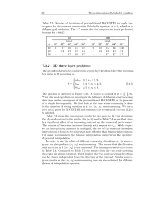 110 Three-dimensional Helmholtz equation
Table 7.2: Number of iterations of preconditioned Bi-CGSTAB to reach con-
vergence for the constant wavenumber Helmholtz equation, α = 0, solved on a
diﬀerent grid resolution. The “–” means that the computation is not performed
because kh > 0.625
BI MD
Grid: Grid:
k 163
323
483
643
963
163
323
483
643
963
10 9 9 10 11 18 9 10 15 16 >30
20 – 13 13 12 14 – 13 13 13 19
30 – – 17 16 17 – – 17 17 17
7.3.2 3D three-layer problems
The second problem to be considered is a three-layer problem where the wavenum-
ber varies in Ω according to
k =



akref 0 ≤ x2 < 1/3,
kref 1/3 ≤ x2 < 2/3,
bkref 2/3 ≤ x2 ≤ 1.
(7.13)
The problem is sketched in Figure 7.3b. A source is located at x = (1
2 , 1
2 , 0).
With this model problem we investigate the inﬂuence of diﬀerent semicoarsening
directions on the convergence of the preconditioned Bi-CGSTAB in the presence
of a simple heterogeneity. We ﬁrst look at the case where coarsening is done
in the direction of strong variation in k, i.e. (x1, x2) semicoarsening. We use a
zero initial guess for Bi-CGSTAB and terminate the iterations if criterion (3.25)
is satisﬁed.
Table 7.3 shows the convergence results for two pairs (a, b), that determine
the physical contrast in the media. For (a, b) used in Table 7.3 we see that there
is a signiﬁcant eﬀect of an increasing contrast on the numerical performance.
The number of iterations increases linearly with respect to kref. With respect
to the interpolation operator in multigrid, the use of the operator-dependent
interpolation is found to be somewhat more eﬀective than bilinear interpolation.
For small wavenumbers the bilinear interpolation outperforms the operator-
dependent interpolation.
In order to see the eﬀect of diﬀerent coarsening directions on the conver-
gence, we also perform (x1, x3) semicoarsening. This means that the direction
with variation in k (i.e. x2) is not coarsened. The convergence results are shown
in Table 7.4. Compared to Table 7.3 the results from the two semicoarsening
strategies are almost identical, which implies that the semicoarsening directions
can be chosen independent from the direction of the contrast. Similar conver-
gence results as the (x1, x2)-semicoarsening case are also obtained for diﬀerent
choices of interpolation operator.
 