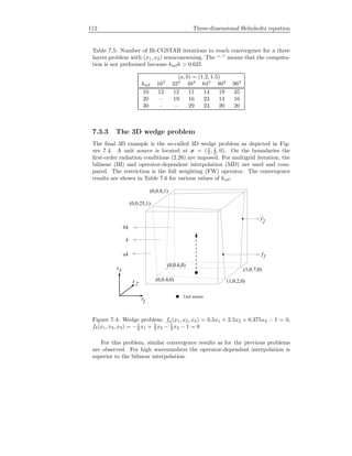 112 Three-dimensional Helmholtz equation
Table 7.5: Number of Bi-CGSTAB iterations to reach convergence for a three
layers problem with (x1, x2) semicoarsening. The “–” means that the computa-
tion is not performed because krefh > 0.625
(a, b) = (1.2, 1.5)
kref 163
323
483
643
803
963
10 12 12 11 14 19 35
20 – 19 16 23 14 16
30 – – 29 23 20 20
7.3.3 The 3D wedge problem
The ﬁnal 3D example is the so-called 3D wedge problem as depicted in Fig-
ure 7.4. A unit source is located at x = (1
2 , 1
2 , 0). On the boundaries the
ﬁrst-order radiation conditions (2.26) are imposed. For multigrid iteration, the
bilinear (BI) and operator-dependent interpolation (MD) are used and com-
pared. The restriction is the full weighting (FW) operator. The convergence
results are shown in Table 7.6 for various values of kref.
(0,0.6,0)
f
f
Unit sourcex
x
2
1a
b
k
k
k
1
2
x3
(0,0.25,1)
(0,0.8,1)
(1,0.2,0)
(1,0.7,0)
(0,0.4,0)
Figure 7.4: Wedge problem: fa(x1, x2, x3) = 0.5x1 + 2.5x2 + 0.375x3 − 1 = 0,
fb(x1, x2, x3) = −1
6 x1 + 5
3 x2 − 1
3 x3 − 1 = 0
For this problem, similar convergence results as for the previous problems
are observed. For high wavenumbers the operator-dependent interpolation is
superior to the bilinear interpolation.
 