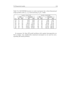 7.3 Numerical results 113
Table 7.6: Bi-CGSTAB iteration to reach convergence for a three-dimensional
wedge problem with (x1, x2) semicoarsening, krefh = 0.625
(a, b) = (1.2, 1.5) (a, b) = (1.2, 2.0)
Iter Time(s) Iter Time(s)
kref BI MD BI MD BI MD BI MD
10 11 12 0.80 0.86 14 14 0.96 0.97
20 17 18 8.83 9.06 27 28 13.09 13.76
30 25 23 40.03 37.89 37 36 56.68 55.94
40 31 29 111.27 106.27 53 50 181.05 175.53
50 40 38 258.67 249.64 66 62 413.04 392.29
60 47 43 510.92 474.95 79 76 831.94 808.33
In summary, for these 3D model problems with regular heterogeneities we
ﬁnd a similar, very satisfactorily numerical convergence as we saw for corre-
sponding 2D model problems.
 