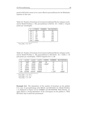 3.8 Preconditioning 39
pared to ILU(0.01) seems to be a more eﬀective preconditioner for the Helmholtz
equation in this case.
Table 3.2: Number of iterations of several preconditioned Krylov subspace meth-
ods for Model Problem 1. The preconditioner is ILU(0). kh = 0.625 (∼ 10 grid
points per wavelength)
k COCG GMRES Bi-CGSTAB
10 25 24 22
20 73 63 102
30 164 123 182
40 267 199 296
50 425 – 335
100 >2000a
– 672
a r 2/ b 2 = 6.2 · 10−3
Table 3.3: Number of iterations of several preconditioned Krylov subspace meth-
ods for Model Problem 1. The preconditioner is ILU(0.01). kh = 0.625 (∼ 10
grid points per wavelength). COCG stagnates for k ≥ 20
k nz(A) nz(L) nz(U) COCG GMRES Bi-CGSTAB
10 1065 2023 2008 30 10 6
20 4681 10430 10224 >2000a
18 11
30 10857 25355 24806 – 31 23
40 19593 46762 45700 – 48 53
50 30889 74711 73129 – 64 82
100 125769 316167 309097 – > 150b
>2000c
a r 2/ b 2 = 1.2 · 10−1
b r 2/ b 2 = 6.7 · 10−2
c r 2/ b 2 = 1.3 · 100
Example 3.3. The dependence of the number of iterations on the gridsize
h in case of preconditioning with ILU(0) and ILU(0.01) for Model Problem
1 is displayed in Figure 3.3 for GMRES and Bi-CGSTAB. With ILU(0), we
again observe a strong dependence of the convergence on the gridsize h. With
ILU(0.01) this is much less pronounced.
 