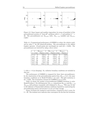 54 Shifted Laplace preconditioner
−1 0 1
−1
−0.5
0
0.5
1
Real
Imag
−1 0 1
−1
−0.5
0
0.5
1
Real
−1 0 1
−1
−0.5
0
0.5
1
Real
Figure 4.5: Some largest and smallest eigenvalues (in terms of modulus) of the
preconditioned systems of “close-oﬀ” problems with k = 5 and gridsize h−1
=
20. The preconditioners are Mh,(0,0) (left), Mh,(−1,0) (middle) and Mh,(0,1)
(right)
Table 4.1: Computational performance of GMRES to reduce the relative resid-
ual by order 7. for 2D closed-oﬀ problem. The preconditioner is the shifted
Laplace operator. 10 grid points per wavelength are used (kh = 0.625). The
preconditioners are inverted by using a direct solver
Mh,(0,0) Mh,(−1,0) Mh,(0,1)
k Iter Time(s) Iter Time(s) Iter Time(s)
5 8 0.01 9 0.01 9 0.03
10 13 0.03 16 0.04 15 0.11
20 28 0.35 30 0.38 26 1.13
30 56 1.77 58 1.84 47 6.54
40 106 7.36 102 7.19 82 26.44
50 149 19.31 142 18.15 114 67.95
1, with α = 0 (no damping). So, radiation boundary conditions are included in
this test.
The performance of GMRES is compared for these three preconditioners.
In the construction of the preconditioning matrix from Mβ1,β2 (4.1), the same
boundary conditions as in Model Problem 1 are used. The grid resolution is
kh = 0.625. The termination criterion for GMRES is as in (3.25).
Table 4.2 shows the number of preconditioned GMRES iterations to solve
Model Problem 1. For all frequencies, Mh,(0,1) outperforms Mh,(0,0) and Mh,(−1,0).
Mh,(0,0) still performs reasonably well compared to Mh,(0,1). This may be due
to the inﬂuence of Sommerfeld radiation conditions imposed in constructing the
preconditioning matrix and because k is not yet large enough.
Figure 4.6 shows the residual at each iteration, computed in the l2 norm, for
k = 20. The residual curve indicates slow convergence for the ﬁrst few iterations
 