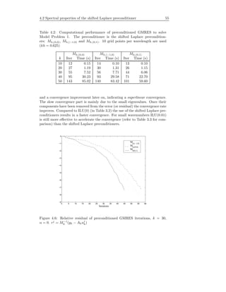 4.2 Spectral properties of the shifted Laplace preconditioner 55
Table 4.2: Computational performance of preconditioned GMRES to solve
Model Problem 1. The preconditioner is the shifted Laplace precondition-
ers: Mh,(0,0), Mh,(−1,0) and Mh,(0,1). 10 grid points per wavelength are used
(kh = 0.625)
Mh,(0,0) Mh,(−1,0) Mh,(0,1)
k Iter Time (s) Iter Time (s) Iter Time (s)
10 12 0.15 14 0.10 13 0.10
20 27 1.19 30 1.31 26 1.15
30 55 7.52 56 7.71 44 6.06
40 95 30.23 93 29.58 71 22.70
50 143 85.02 140 83.42 101 59.60
and a convergence improvement later on, indicating a superlinear convergence.
The slow convergence part is mainly due to the small eigenvalues. Once their
components have been removed from the error (or residual) the convergence rate
improves. Compared to ILU(0) (in Table 3.2) the use of the shifted Laplace pre-
conditioners results in a faster convergence. For small wavenumbers ILU(0.01)
is still more eﬀective to accelerate the convergence (refer to Table 3.3 for com-
parison) than the shifted Laplace preconditioners.
0 5 10 15 20 25 30 35 40 45 50 55 60
−9
−8
−7
−6
−5
−4
−3
−2
−1
0
Iterations
M
h,(−1,0)
M
h,(0,0)
M
h(0,1)
Figure 4.6: Relative residual of preconditioned GMRES iterations, k = 30,
α = 0. rj
= M−1
h (gh − Ahuj
h)
 