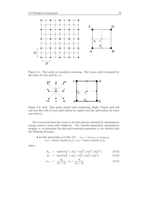 5.3 Multigrid components 73
A B
DC
p
q r
2h
2h
Figure 5.1: Two grids in standard coarsening. The coarse grid is denoted by
(•) while the ﬁne grid by (◦)
sw s se
nennw
e
D
BA
C
cw
p
rq
Figure 5.2: Left: Nine point stencil with numbering, Right: Coarse grid cell
and four ﬁne cells (Coarse grid indices by capital and ﬁne grid indices by lower
case letters)
The corrections from the coarse to the ﬁne grid are obtained by interpolation
among nearest coarse grid neighbors. The operator-dependent interpolation
weights, w, to determine the ﬁne grid correction quantities eh are derived with
the following formulas:
• for ﬁne grid points p in Fig. 5.2: eh,p = wAeH,A + wBeH,B.
wA = min(1, max(0, ww)); wB = min(1, max(0, we)),
where
dw = max(|msw
p + mw
p + mnw
p |, |msw
p |, |mnw
p |) (5.15)
de = max(|mse
p + ms
p + mne
p |, |mse
p |, |mne
p |) (5.16)
ww =
dw
dw + de
, we =
de
dw + de
(5.17)
 
