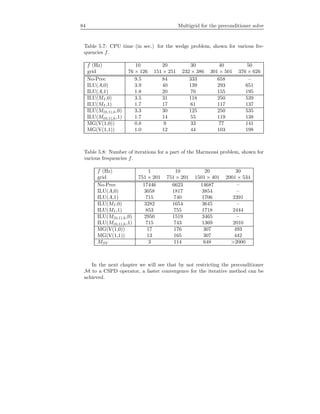 84 Multigrid for the preconditioner solve
Table 5.7: CPU time (in sec.) for the wedge problem, shown for various fre-
quencies f.
f (Hz) 10 20 30 40 50
grid 76 × 126 151 × 251 232 × 386 301 × 501 376 × 626
No-Prec 9.5 84 333 658 –
ILU(A,0) 3.9 40 139 293 651
ILU(A,1) 1.8 20 70 155 195
ILU(MI ,0) 3.5 31 118 250 539
ILU(MI ,1) 1.7 17 61 117 137
ILU(M(0,1),h,0) 3.3 30 125 250 535
ILU(M(0,1),h,1) 1.7 14 55 119 138
MG(V(1,0)) 0.8 9 33 77 141
MG(V(1,1)) 1.0 12 44 103 198
Table 5.8: Number of iterations for a part of the Marmousi problem, shown for
various frequencies f.
f (Hz) 1 10 20 30
grid 751 × 201 751 × 201 1501 × 401 2001 × 534
No-Prec 17446 6623 14687 –
ILU(A,0) 3058 1817 3854 –
ILU(A,1) 715 740 1706 2391
ILU(MI ,0) 3282 1654 3645 –
ILU(MI ,1) 853 755 1718 2444
ILU(M(0,1),h,0) 2950 1519 3465 –
ILU(M(0,1),h,1) 715 743 1369 2010
MG(V(1,0)) 17 176 307 493
MG(V(1,1)) 13 165 307 442
MSV 3 114 648 >2000
In the next chapter we will see that by not restricting the preconditioner
M to a CSPD operator, a faster convergence for the iterative method can be
achieved.
 