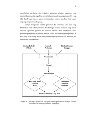 6



menyebabkan perubahan atau terjadinya gangguan terhadap organisme yang
hidup di dalamnya dan juga bisa menyebabkan munculnya dampak atau efek yang
tidak kecil bagi manusia yang memanfaatkan perairan tersebut, baik secara
langsung maupun tidak langsung.
       Dengan mengetahui sumber pencemar dan alirannya serta efek yang
ditimbulkan oleh bahan pencemar dari berbagai aktifitas manusia yang terkait
terhadap organisme perairan dan kualitas perairan akan memberikan suatu
gambaran pengelolaan ekosistem perairan secara baik demi keberlanjutannya di
masa yang akan datang. Secara sederhana kerangka pemikiran dari penelitian ini,
dapat dilihat pada Gambar 1.


    Limbah Industri                 Limbah               Limbah Rumah
        Pabrik                     Pertanian                Tangga




                                  Pencemaran



                                     Sungai



                                  Muara Sungai



             Efek Bagi Biota                             Perubahan
                Perairan                                  Kualitas
                 (ikan)                                   Perairan



                           Kualitas Perairan Yang Baik



Gambar 1. Kerangka pemikiran efek pencemaran pada muara Sungai Kampar
          terhadap ikan dalam pengelolaan lingkungan
 