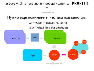 Берем Э, ставим в продакшен … PROFIT!! 
* 
* - на самом деле нет. 
Нужно еще понимание, что там под капотом: 
- OTP (Open Telecom Platform) 
- не OTP (bad idea but embeed!) 
.erl + .hrl 
erlc 
.app 
.beam 
.b.ebaemam 
ERTS EPMD 
node@localhost 
EPMD 
EPMD 
EPMD 
 