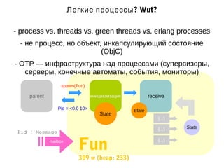 Легкие процессы? Wut? 
- process vs. threads vs. green threads vs. erlang processes 
- не процесс, но объект, инкапсулирующий состояние 
(ObjC) 
- OTP — инфраструктура над процессами (супервизоры, 
серверы, конечные автоматы, события, мониторы) 
ppaarreenntt инициализация receive 
State 
spawn(Fun) 
Pid = <0.0 10> 
{...} 
State 
{...} 
{...} 
State 
Fun 
309 w (heap: 233) 
Pid ! Message 
mailbox 
 