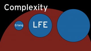 Complexity
Erlang LFE
 