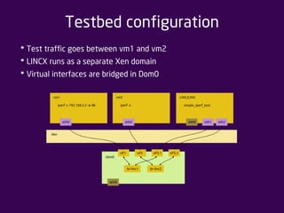 Testbed configuration 
* Test traffic goes between vm1 and vm2 
* LINCX runs as a separate Xen domain 
* Virtual interfaces are bridged in Dom0 
 