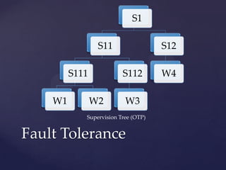 S1

                 S11                 S12

         S111            S112        W4

    W1          W2        W3
            Supervision Tree (OTP)


Fault Tolerance
 