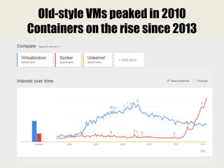 Old-style VMs peaked in 2010
Containers on the rise since 2013
 