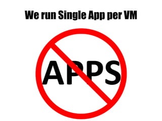 APPS
We run Single App per VM
 