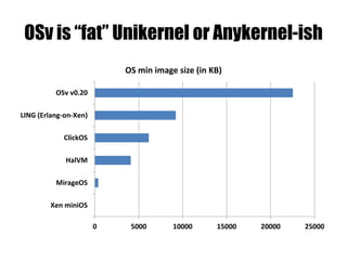 0 5000 10000 15000 20000 25000
Xen miniOS
MirageOS
HalVM
ClickOS
LING (Erlang-on-Xen)
OSv v0.20
OS min image size (in KB)
OSv is “fat” Unikernel or Anykernel-ish
 