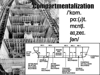 /ˈkɒm.
pɑː(ɹ)t.
mɛntl̩.
aɪˌzeɪ.
ʃən/
 