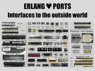 ERLANGPORTS
Interfaces to the outside world
 