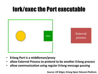 fork/exec the Port executable
Port
External
process
• Erlang Port is a middleman/proxy
• allow External Process to pretend to be another Erlang process
• allow communication using regular Erlang message passing
Source: Ulf Wiger, Erlang Open Telecom Platform
 