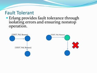 Case Study(Adaptive Cruise Control)
