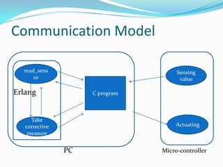 1,000erlangjavaC#100Microseconds/process101101001,00010,000100,000Number of processesProcess creation times (LOG/LOG scale)> 200,000processesSource:Joe ArmstrongSICS