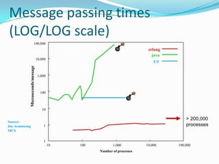 Challenges and Solutions