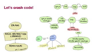 Let's crash code!
 