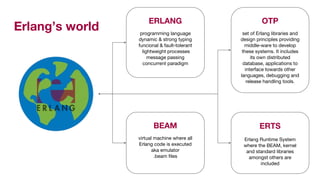 Erlang’s world set of Erlang libraries and
design principles providing
middle-ware to develop
these systems. It includes
its own distributed
database, applications to
interface towards other
languages, debugging and
release handling tools.
OTP
virtual machine where all
Erlang code is executed
aka emulator
.beam files
BEAM
Erlang Runtime System
where the BEAM, kernel
and standard libraries
amongst others are
included
ERTS
programming language
dynamic & strong typing
funcional & fault-tolerant
lightweight processes
message passing
concurrent paradigm
ERLANG
 
