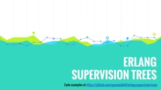 ERLANG
SUPERVISION TREES
Code examples at https://github.com/agrawalakhil/erlang-supervision-trees
 