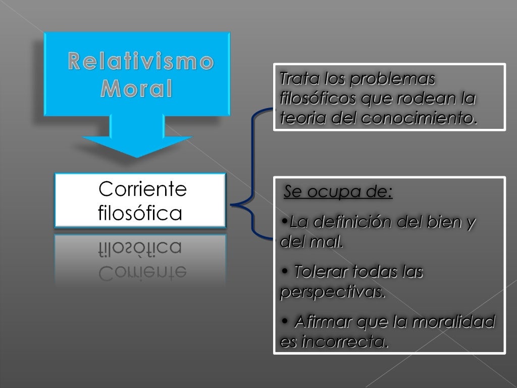 El relativismo Moral