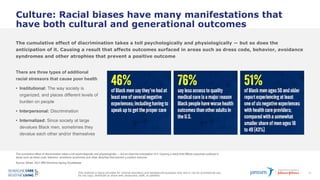 This material is being provided for internal education and background purposes only and is not for promotional use.
Do not copy, distribute or share with physicians, staff, or patients.
13
Culture: Racial biases have many manifestations that
have both cultural and generational outcomes
There are three types of additional
racial stressors that cause poor health
• Institutional: The way society is
organized, and places different levels of
burden on people
• Interpersonal: Discrimination
• Internalized: Since society at large
devalues Black men, sometimes they
devalue each other and/or themselves
Source: Mintel, 2021 MRI-Simmons Spring Doublebase
The cumulative effect of discrimination takes a toll psychologically and physiologically — but so does the anticipation of it. Causing a result that Affects outcomes surfaced in
areas such as dress code, behavior, avoidance syndromes and other atrophies that prevent a positive outcome
The cumulative effect of discrimination takes a toll psychologically and physiologically — but so does the
anticipation of it. Causing a result that affects outcomes surfaced in areas such as dress code, behavior, avoidance
syndromes and other atrophies that prevent a positive outcome
 