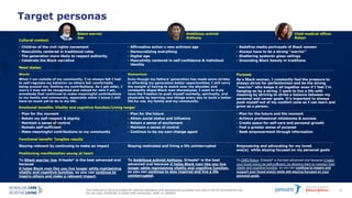 This material is being provided for internal education and background purposes only and is not for promotional use.
Do not copy, distribute or share with physicians, staff, or patients.
20
Target personas
Cultural context:
• Children of the civil rights movement
• Masculinity centered in traditional roles
• The generation more likely to respect authority
• Celebrate the Black narrative
Silent warrior
Joe
• Affirmative action x new activism age
• Democratizing everything
• Digital age
• Masculinity centered in self-confidence & individual
identity
• Redefine media portrayals of Black women
• Always have to be a strong “warrior”
• Shattering systemic glass ceilings
• Grounding Black beauty in traditions
Need states:
Worth
When I am outside of my community, I’ve always felt I had
to self-regulate my behavior so others felt comfortable
being around me; limiting my contributions. As I get older, I
worry I may not be recognized and valued for who I am,
somebody that continues to make meaningful contributions
to my family and community, especially when I know I still
have so much yet to do in my life.
Momentum
Even though my fathers’ generation has made some strides
in affording my generation better opportunities; I still carry
the weight of having to watch over my shoulder and
constantly dispel Black men stereotypes. I want to truly
have the freedom to push myself mentally, spiritually, and
physically by learning new things every day to build a better
life for me, my family and my community.
Purpose
As a Black woman, I constantly feel the pressure to
always strive for perfectionism and be the strong
“warrior” who keeps it all together even if I feel I’m
hanging on by a string. I want to live a life with
meaning by striving to strike a balance between my
personal and career goals. It’s important to always
push myself out of my comfort zone so I can learn and
grow as a person.
Emotional benefits: Vitality and cognitive function/Living longer
• Plan for the moment
• Retain my self-respect & dignity
• Maintain a sense of control
• Remain self-sufficient
• Make meaningful contributions to my community
• Plan for the future
• Attain social status and influence
• Retain a sense of excitement
• Maintain a sense of control
• Continue to be my own change agent
• Plan for the future and the moment
• Achieve professional milestones & success
• Create space for self-care and personal growth
• Feel a greater sense of purpose
• Seek empowerment through information
Functional benefit: Tangible results
Staying relevant by continuing to make an impact Staying motivated and living a life uninterrupted Empowering and advocating for my loved
one(s) while staying focused on my personal goals
Positioning manifestation young at heart
To Silent warrior Joe, Erleada® is the best advanced oral
because
it helps Black men like you live longer while maintaining
vitality and cognitive function, so you can continue to
inspire others and make a relevant impact.
To Ambitious activist Anthony, Erleada® is the best
advanced oral because it helps Black men like you live
longer while maintaining vitality and cognitive function,
so you can continue to stay inspired and live a life
uninterrupted.
To CMO Robyn, Erleada® is the best advanced oral because it helps
your loved one(s) be self-sufficient, by allowing them to maintain their
vitality and cognitive function, so you can continue to inspire and
support your loved one(s) while still staying focused on your
personal goals.
Ambitious activist
Anthony
Chief medical officer
Robyn
 