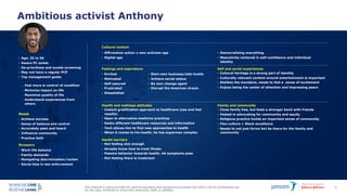 This material is being provided for internal education and background purposes only and is not for promotional use.
Do not copy, distribute or share with physicians, staff, or patients.
22
Ambitious activist Anthony
• Age: 35 to 56
• Aware PC exists
• De-prioritizes and avoids screening
• May not have a regular PCP
• Top management goals:
Feelings and aspirations Self and social experiences
• Cultural heritage is a strong part of identity
• Culturally relevant content around entertainment is important
• Dislikes the mundane, needs to feel a sense of excitement
• Enjoys being the center of attention and impressing peers
Needs
• Achieve success
• Sense of balance and control
• Accurately seen and heard
• Influence community
• Practice faith
Stressors
• Work-life balance
• Family demands
• Navigating discrimination/racism
• Racial bias in law enforcement
- Feel more in control of condition
- Minimize impact on life
- Maximize quality of life
- Understand experiences from
others
• Affirmation action x new activism age
• Digital age
• Democratizing everything
• Masculinity centered in self-confidence and individual
identity
Cultural context
• Excited
• Motivated
• Self-assured
• Frustrated
• Dissatisfied
• Start own business/side hustle
• Achieve social status
• Be own change agent
• Disrupt the American dream
Family and community
• Close family ties, but feels a stronger bond with friends
• Vested in advocating for community and equity
• Religious practice builds an important sense of community
• Flex-culture + Black excellence
• Needs to not just thrive but be there for the family and
community
Health and wellness attitudes
• Instant gratification approach to healthcare (see and feel
results)
• Open to alternative medicine practices
• Seeks different healthcare resources and information
• Tech allows him to find new approaches to health
• When it comes to his health, he has superman complex
Health barriers
• Not feeling sick enough
• Already know how to treat illness
• Passive behavior towards health, let symptoms pass
• Not feeling there is treatment
 