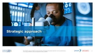 This material is being provided for internal education and background purposes only and is not for promotional use.
Do not copy, distribute or share with physicians, staff, or patients.
29
Strategic approach
 