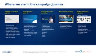 This material is being provided for internal education and background purposes only and is not for promotional use.
Do not copy, distribute or share with physicians, staff, or patients.
3
Where we are in the campaign journey
• Detailed layout of
implementation through
creative, media, advocacy
partners, and PR channels
• Integrated approach for 2022
• Insights woven into campaign
on an ongoing basis as timing
and scope permits
• Deep dive on social
• Conducted qualitative
research to understand the
Black healthcare PC
experience
• HCP Adboard market
research with UROs focused
on screening and disparities
• Social listening
• Websites
• Campaign videos
• Downloadable assets
• Social (paid and organic)
• Advocacy
• Influencer
• Search
• Radio
• Display
• Performance analysis
• Key learnings across the
first phase of launch
• Optimization audit
• Content evolution
• Tactic refinement
• Campaign expansion
• HCP/APP/KOL/TL activation
• CIR infused Erleada®
experience
Establish our strategic
approach
Conduct market
research
Campaign execution
and rollout
Measurement reporting 2023 evolution and
expansion
 
