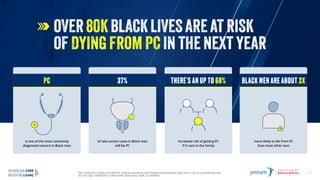 This material is being provided for internal education and background purposes only and is not for promotional use.
Do not copy, distribute or share with physicians, staff, or patients.
4
 