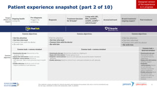 This material is being provided for internal education and background purposes only and is not for promotional use.
Do not copy, distribute or share with physicians, staff, or patients.
40
Patient experience snapshot (part 2 of 10)
Designed version
of the experience
is in progress
 