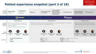 This material is being provided for internal education and background purposes only and is not for promotional use.
Do not copy, distribute or share with physicians, staff, or patients.
41
Patient experience snapshot (part 3 of 10)
Designed version
of the experience
is in progress
 
