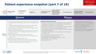 This material is being provided for internal education and background purposes only and is not for promotional use.
Do not copy, distribute or share with physicians, staff, or patients.
45
Patient experience snapshot (part 7 of 10)
Designed version
of the experience
is in progress
 