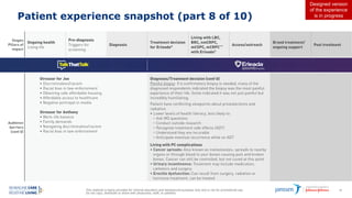 This material is being provided for internal education and background purposes only and is not for promotional use.
Do not copy, distribute or share with physicians, staff, or patients.
46
Patient experience snapshot (part 8 of 10)
Designed version
of the experience
is in progress
 