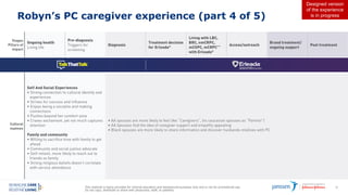 This material is being provided for internal education and background purposes only and is not for promotional use.
Do not copy, distribute or share with physicians, staff, or patients.
52
Robyn’s PC caregiver experience (part 4 of 5)
Designed version
of the experience
is in progress
 