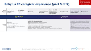 This material is being provided for internal education and background purposes only and is not for promotional use.
Do not copy, distribute or share with physicians, staff, or patients.
53
Robyn’s PC caregiver experience (part 5 of 5)
Designed version
of the experience
is in progress
 