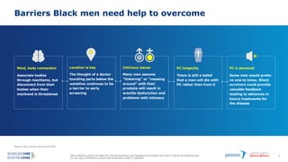 This material is being provided for internal education and background purposes only and is not for promotional use.
Do not copy, distribute or share with physicians, staff, or patients.
6
Mind, body connection
Associate bodies
through machismo, but
disconnect from their
bodies when their
manhood is threatened
Barriers Black men need help to overcome
PC longevity
There is still a belief
that a man will die with
PC rather than from it
PC is personal
Some men would prefer
no one to know. Silent
survivors could provide
valuable feedback
leading to advances in
future treatments for
the disease
Intimacy issues
Many men assume
“tinkering” or “messing
around” with their
prostate will result in
erectile dysfunction and
problems with intimacy
Source: Zero Cancer Org Summit 2021
Location is key
The thought of a doctor
touching parts below the
waistline continues to be
a barrier to early
screening
 