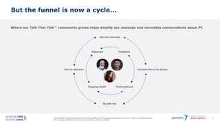 This material is being provided for internal education and background purposes only and is not for promotional use.
Do not copy, distribute or share with physicians, staff, or patients.
61
But the funnel is now a cycle...
Where our Talk That Talk™ community grows helps amplify our message and normalize conversations about PC
Get his attention
Get him informed
Connect him to his doctor
Diagnosis Treatment
Ongoing health Post-treatment
Be with him
 