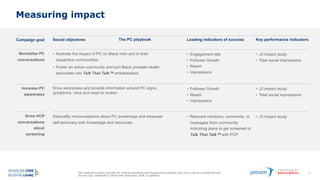 This material is being provided for internal education and background purposes only and is not for promotional use.
Do not copy, distribute or share with physicians, staff, or patients.
67
Measuring impact
Campaign goal
Normalize PC
conversations
The PC playbook
Social objectives
• Illustrate the impact of PC on Black men and in their
respective communities.
• Foster an active community and turn Black prostate health
advocates into Talk That Talk! ambassadors.
Drive awareness and provide information around PC signs,
symptoms, risks and ways to screen.
Leading indicators of success
• Engagement rate
• Follower Growth
• Reach
• Impressions
• Follower Growth
• Reach
• Impressions
Key performance indicators
• J3 impact study
• Total social impressions
• J3 impact study
• Total social impressions
Increase PC
awareness
Demystify misconceptions about PC screenings and empower
self-advocacy with knowledge and resources.
• Relevant mentions, comments, or
messages from community
indicating plans to get screened or
Talk That Talk! with PCP
• J3 impact study
Drive HCP
conversations
about
screening
 