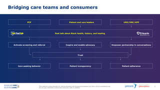 This material is being provided for internal education and background purposes only and is not for promotional use.
Do not copy, distribute or share with physicians, staff, or patients.
70
Bridging care teams and consumers
Activate screening and referral Inspire and enable advocacy Empower partnership in conversations
PCP URO/ONC/APP
Patient and care leaders
Real talk about Black health, history, and healing
Trust
Care seeking behavior Patient transparency Patient adherence
 