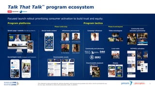 This material is being provided for internal education and background purposes only and is not for promotional use.
Do not copy, distribute or share with physicians, staff, or patients.
72
Talk That Talk™ program ecosystem
Focused launch rollout prioritizing consumer activation to build trust and equity.
Program platforms Program tactics
Splash page + website (Full site by phase II)
Social/digital media (Instagram and Facebook)
Phase I (mid-July)
Social media content
Phase II and beyond
Dr. Wes Bellamy Ma’ya Jackson
Dr. Fenwa Milhouse Selema Masekela
Downloadable assets
Campaign influencer Video monologues
Influencers (micro/nano)
Community event
activation partnership
Community and advocacy Local radio HCP/KOL activation
Downloadable playbook Display
 