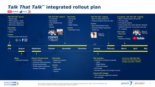 This material is being provided for internal education and background purposes only and is not for promotional use.
Do not copy, distribute or share with physicians, staff, or patients.
73
Talk That Talk™ integrated rollout plan
Talk That Talk™ launch
• Splash page
• FB/IG (organic + paid)
• Advocacy engagement
• Micro/nano influencers
Paid media
• Paid social
• Search
Comms
• Internal comms (soft launch)
Talk That Talk™ phase II
• Full website
• Monologues
• Downloadable pdfs
• Radio
• Display
Talk That Talk™ ongoing
• Balm In Gilead webinar #1
• Shannon Sharpe interview video
Comms
• Blue Jacket fashion show
• Shannon Sharpe Superbowl
media row
In progress: Talk That Talk™ ongoing
• Balm In Gilead webinar #2 and #3
• YouTube page
• Full website updates
• Trans-created Afro-Latino Spanish materials
• Celebrity influencer “co-promote” post with
D.L. Hughley
Paid media
• Paid social
Comms
• Influencer strategy
July August September October November December January February March April May
Media
• Influencer boosting
Paid media
• Influencer boosting
• Paid social
Comms
• Field
• Leadership
• Internal
HCP activation
• ASCO/AUA conference materials
o Video
o Digital display
o Table tent display
• RTE emails
• Branded disparity tool (bridge to brand)
Internal HCP strategy
• HCP workshop (alignment needed)
• JIU synergies
Paid media
• Paid social
• Search
• Radio
• Digital display
Comms
• Movember social
Shannon Sharpe reveal
• Press release
• Exclusive media interviews
• Earned opportunities
• PCAM content (influencer,
Janssen Oncology)
Remaining Talk That Talk™
tactics to be determined post
strategy workshop (~$400K).
2022 2023
 