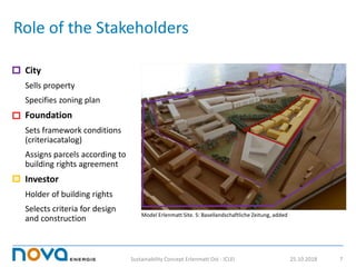 Role of the Stakeholders
City
Sells property
Specifies zoning plan
Foundation
Sets framework conditions
(criteriacatalog)
...