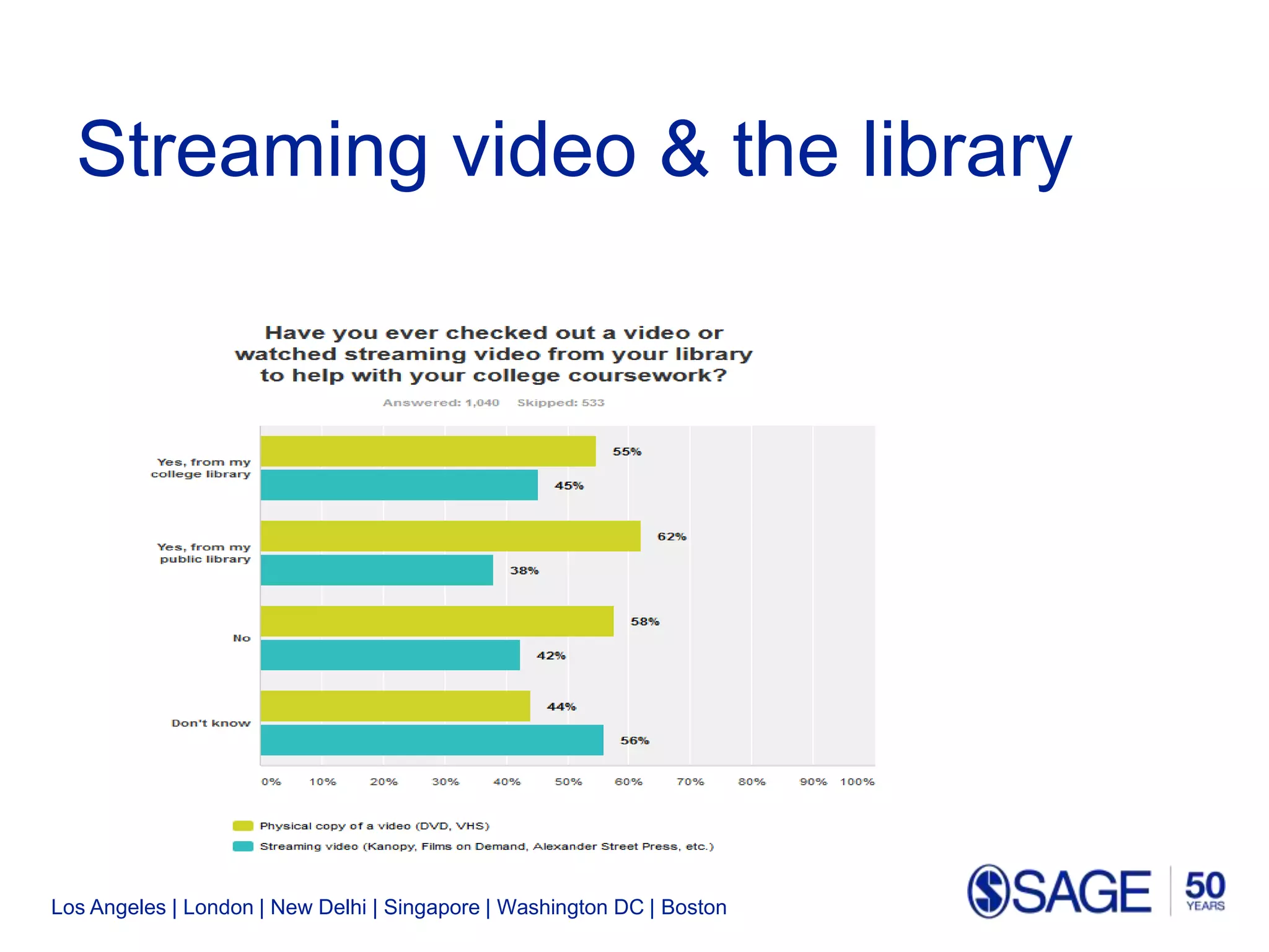 Los Angeles | London | New Delhi | Singapore | Washington DC | Boston
Streaming video & the library
 