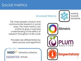 16
Social metrics
See also:
The more people conduct and
communicate research in social
ways, the more metrics can
evolve to give a nuanced
understanding of the effect of
research throughout its life cycle
Providers are differentiated by
data sources and algorithms
Snowball Metrics
working
towards
standards
Altmetrics Initiative
Articles
 